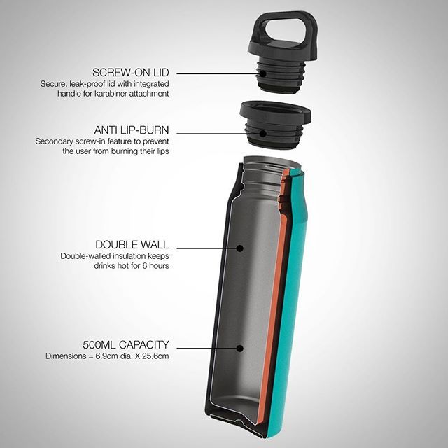 Exploded view of a stainless steel flask showing inner shell, outer shell, bottom cap, and lid assembly